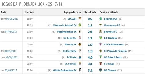 fc porto results table